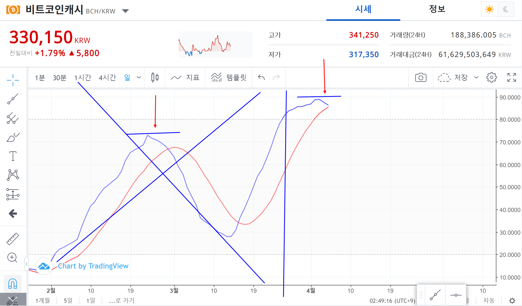 트레이드 스터디