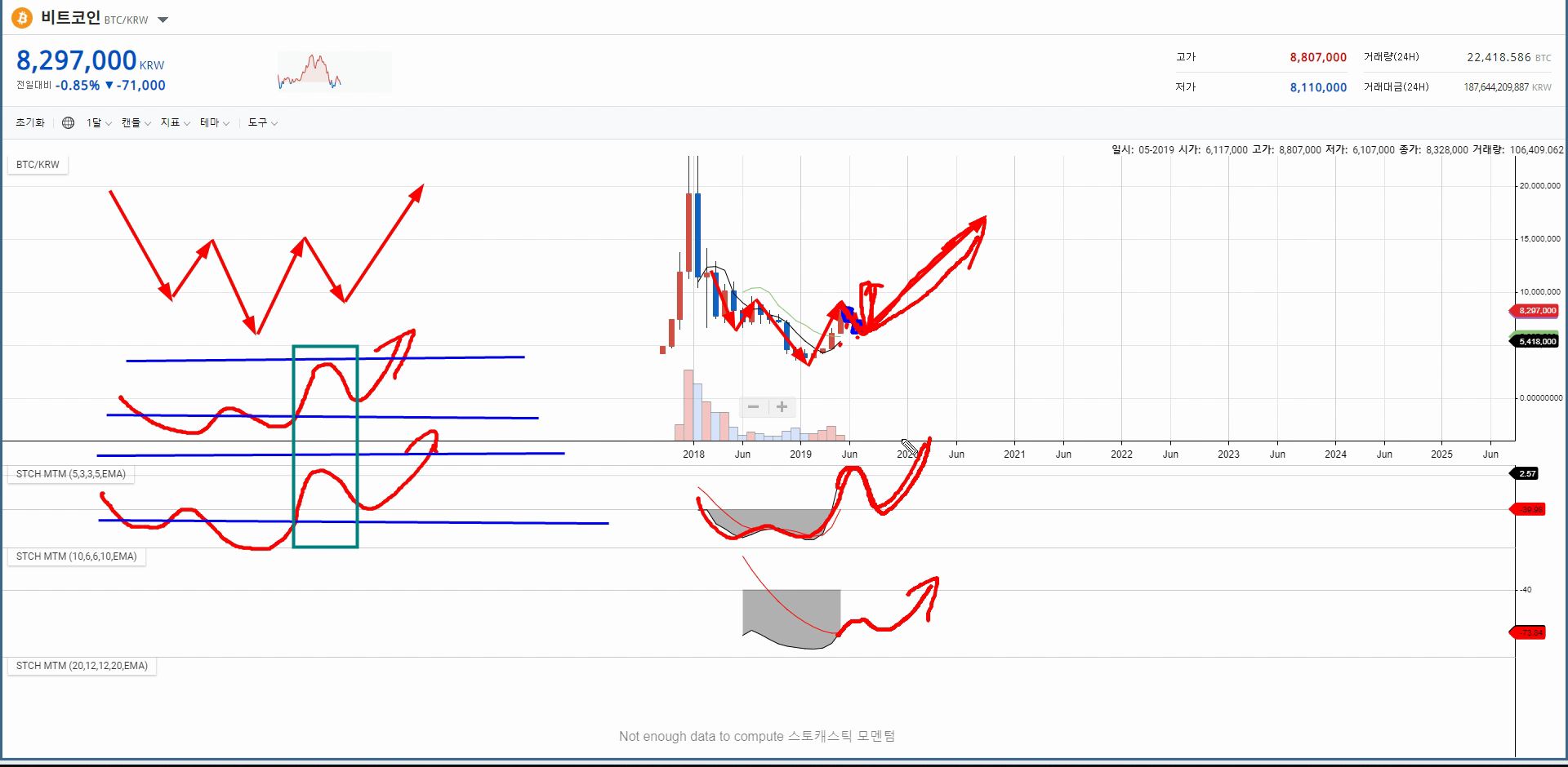 트레이드 스터디