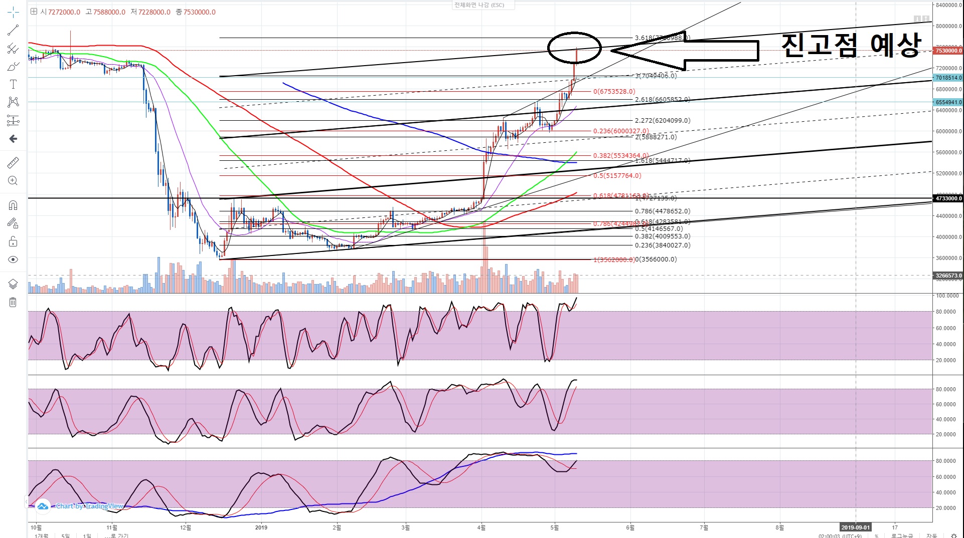 트레이드 스터디