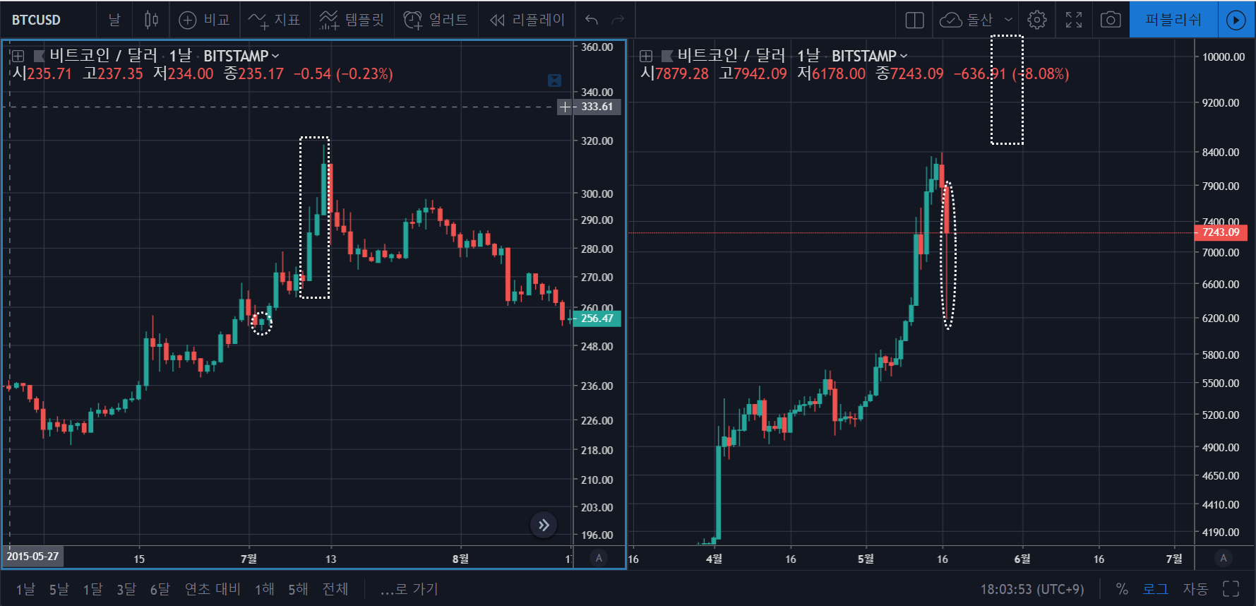 트레이드 스터디