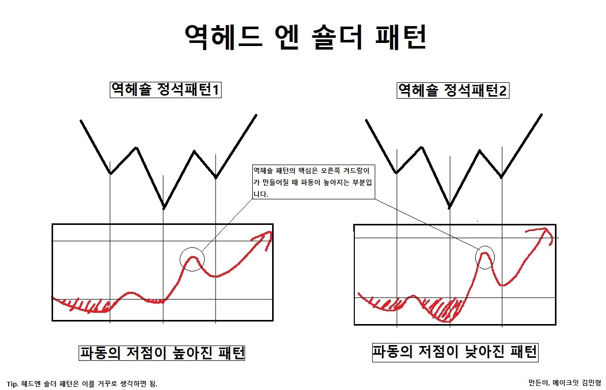 트레이드 스터디