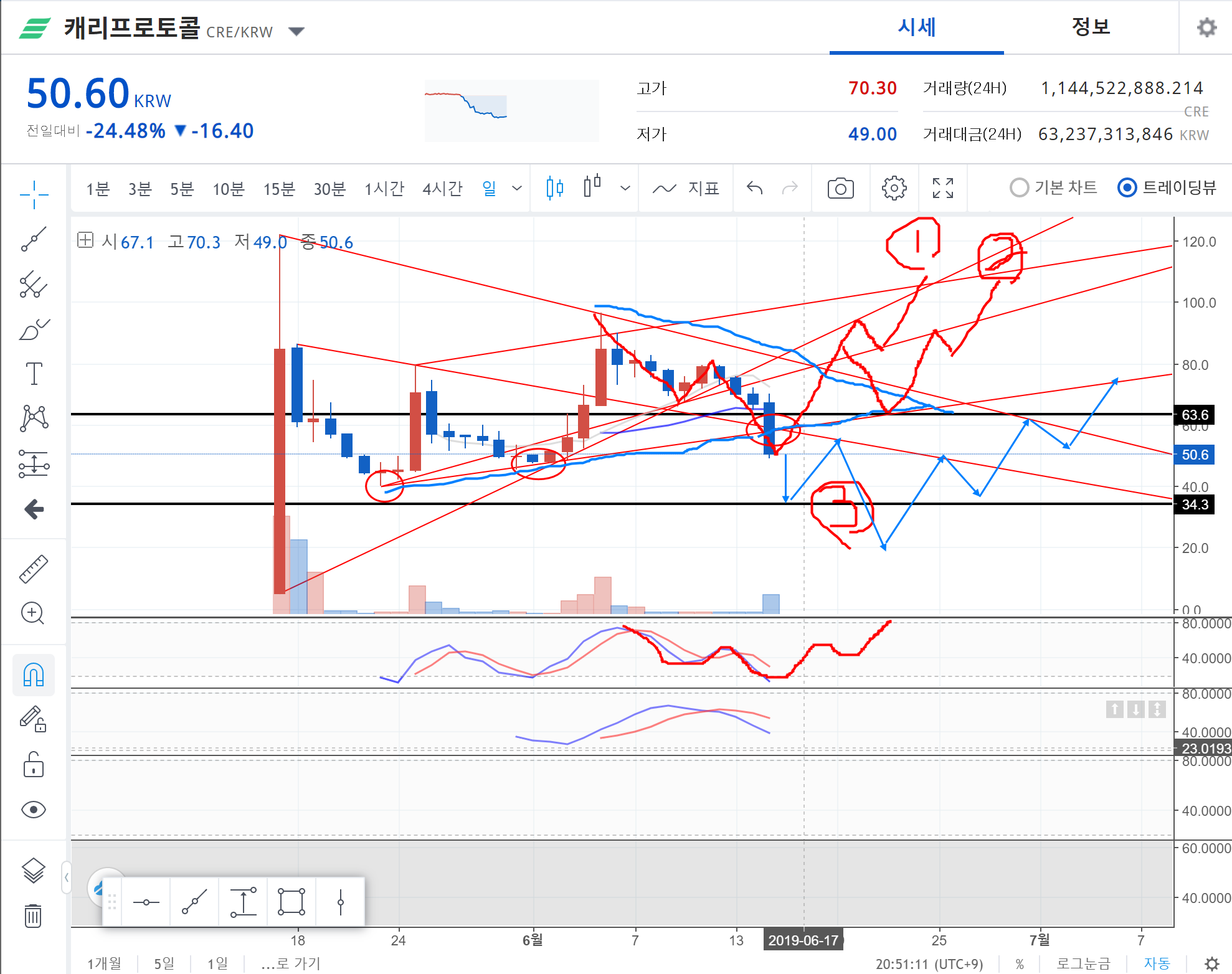 트레이드 스터디