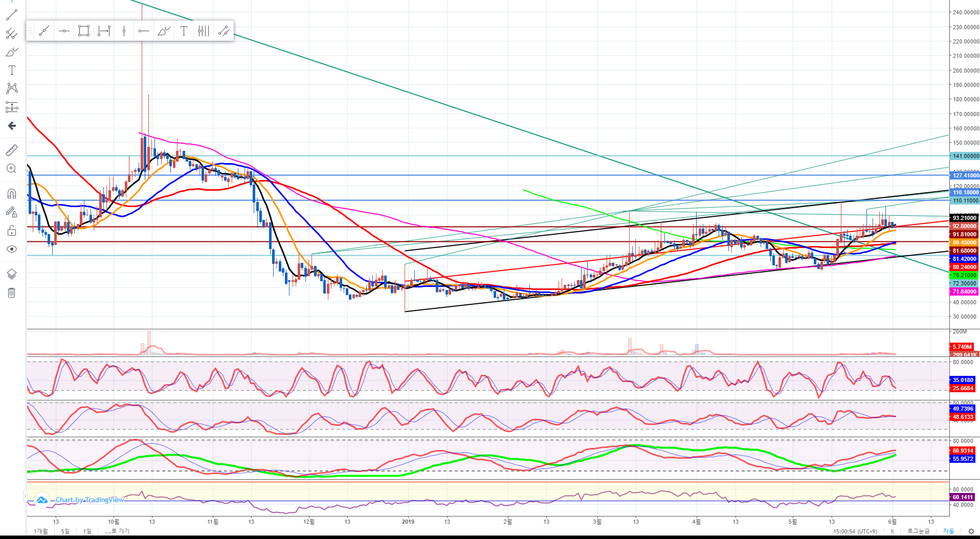 트레이드 스터디