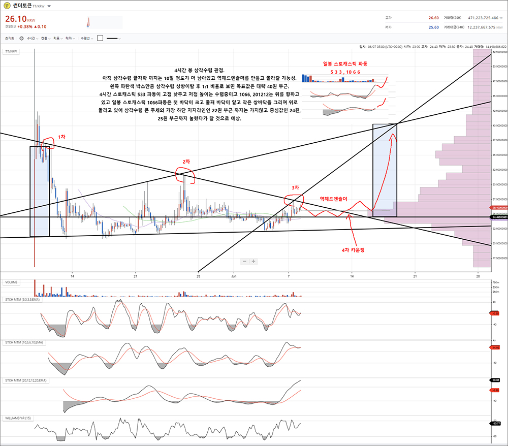 트레이드 스터디
