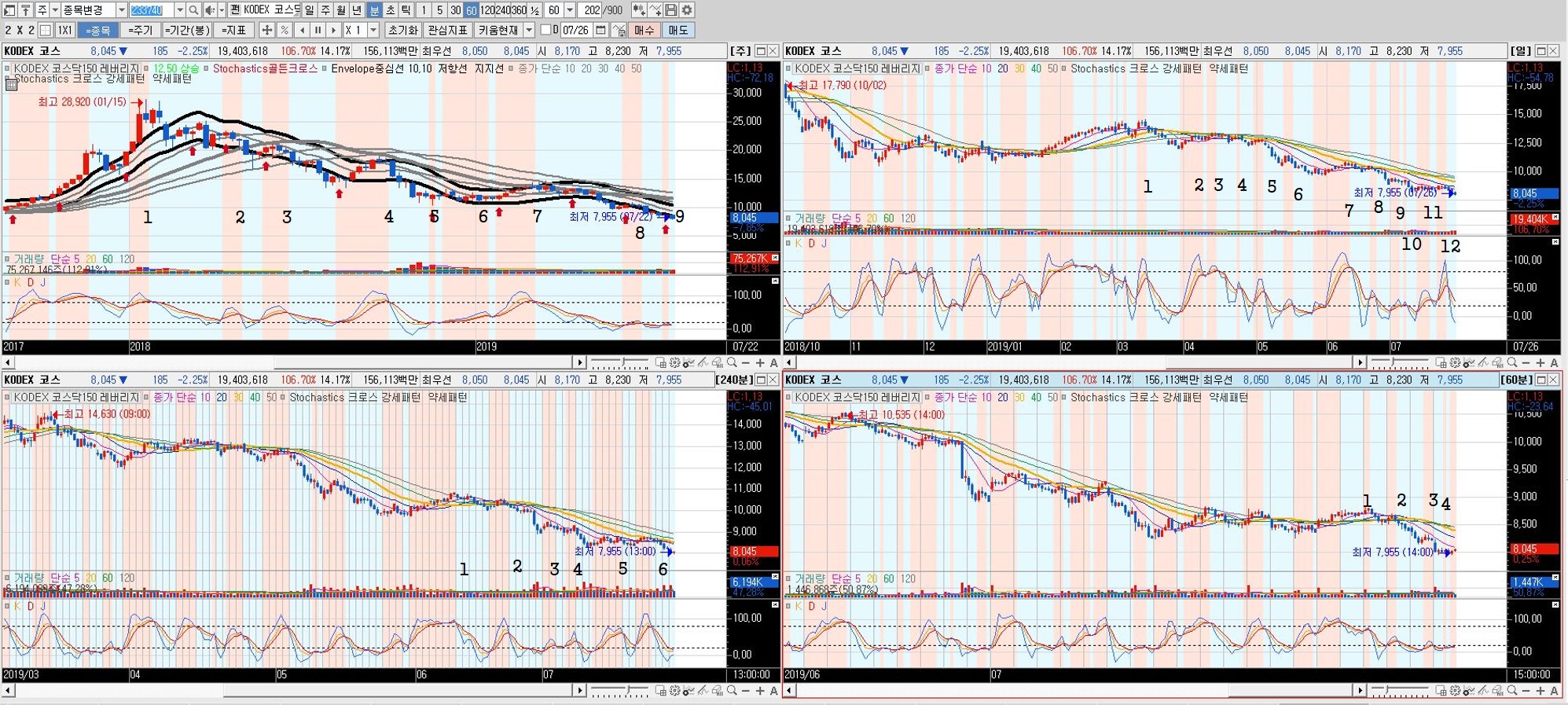 트레이드 스터디