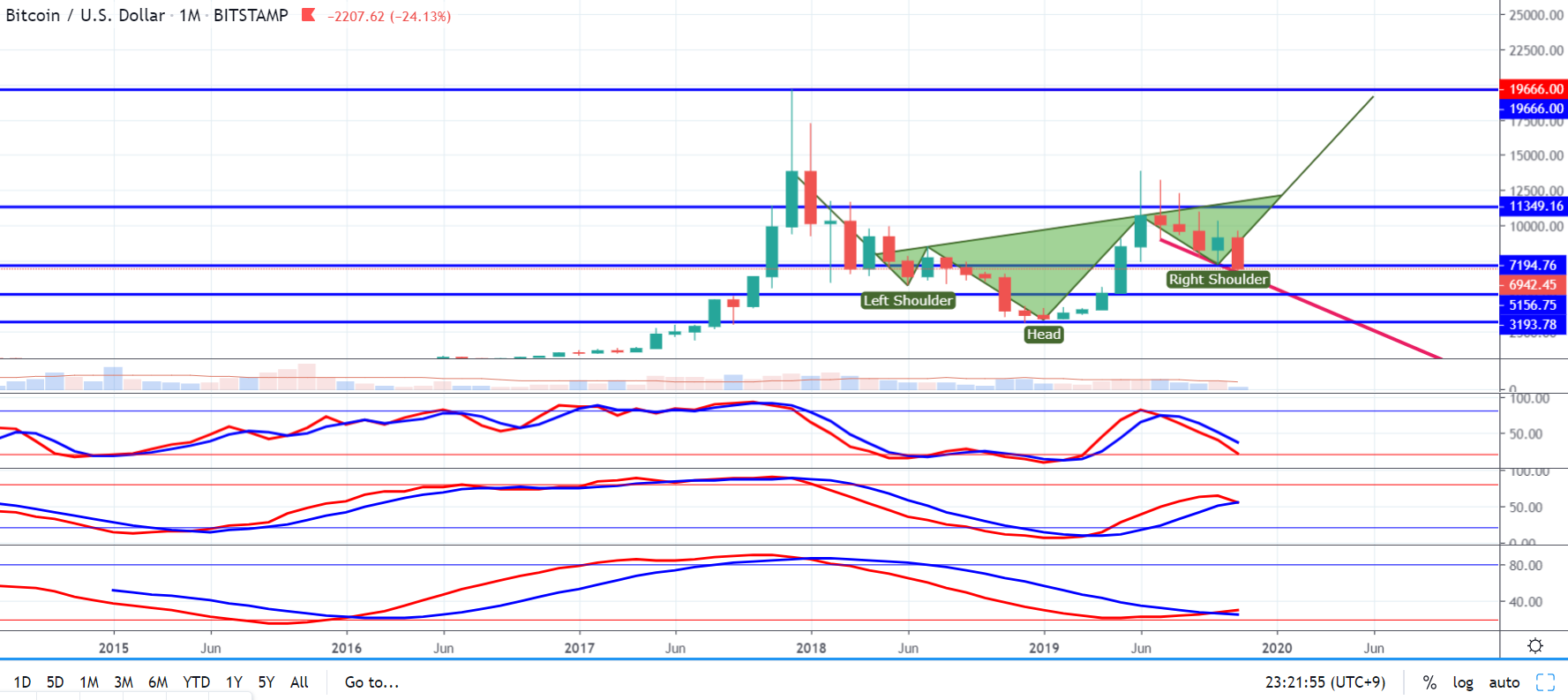 트레이드 스터디