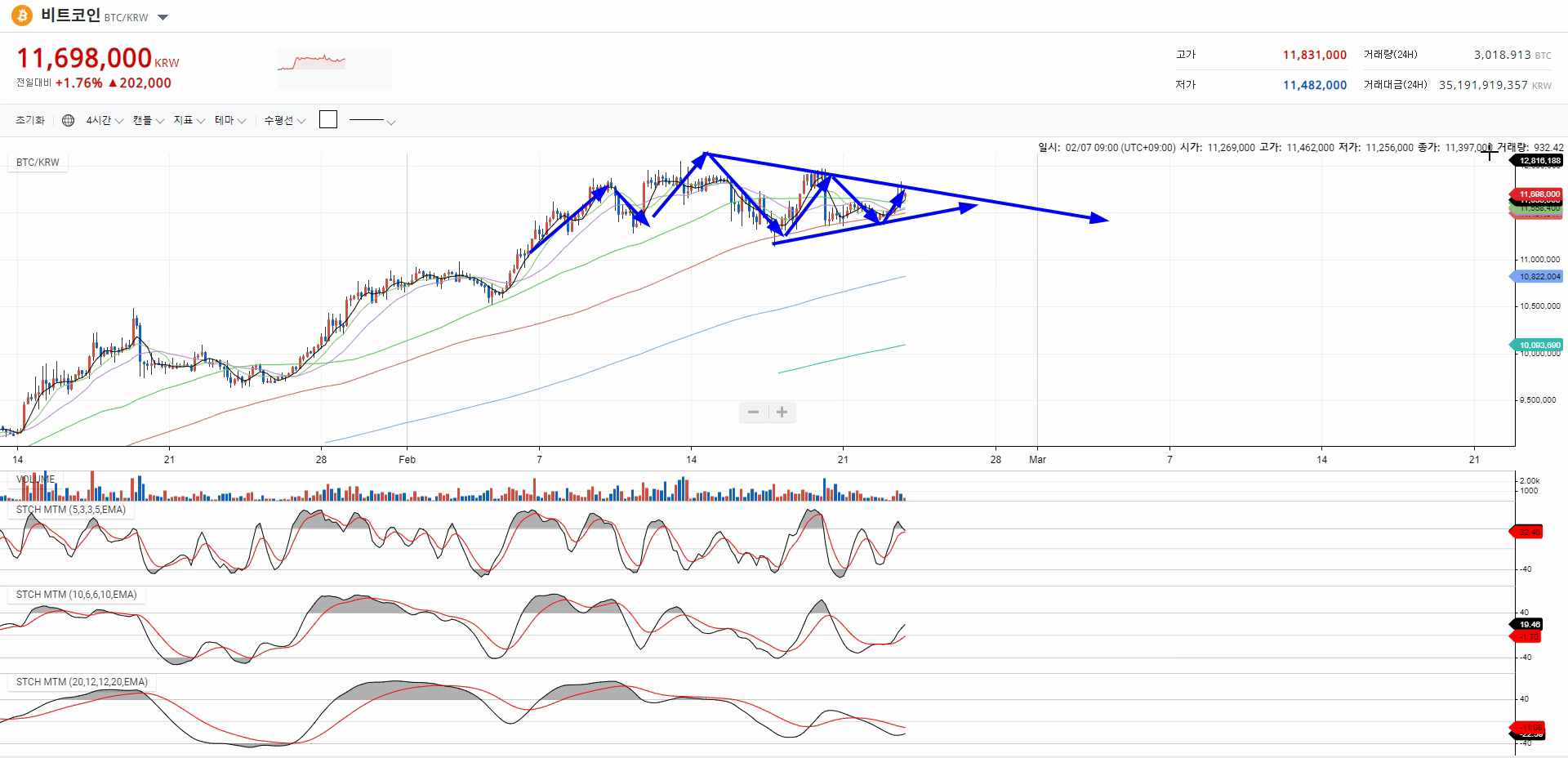 트레이드 스터디
