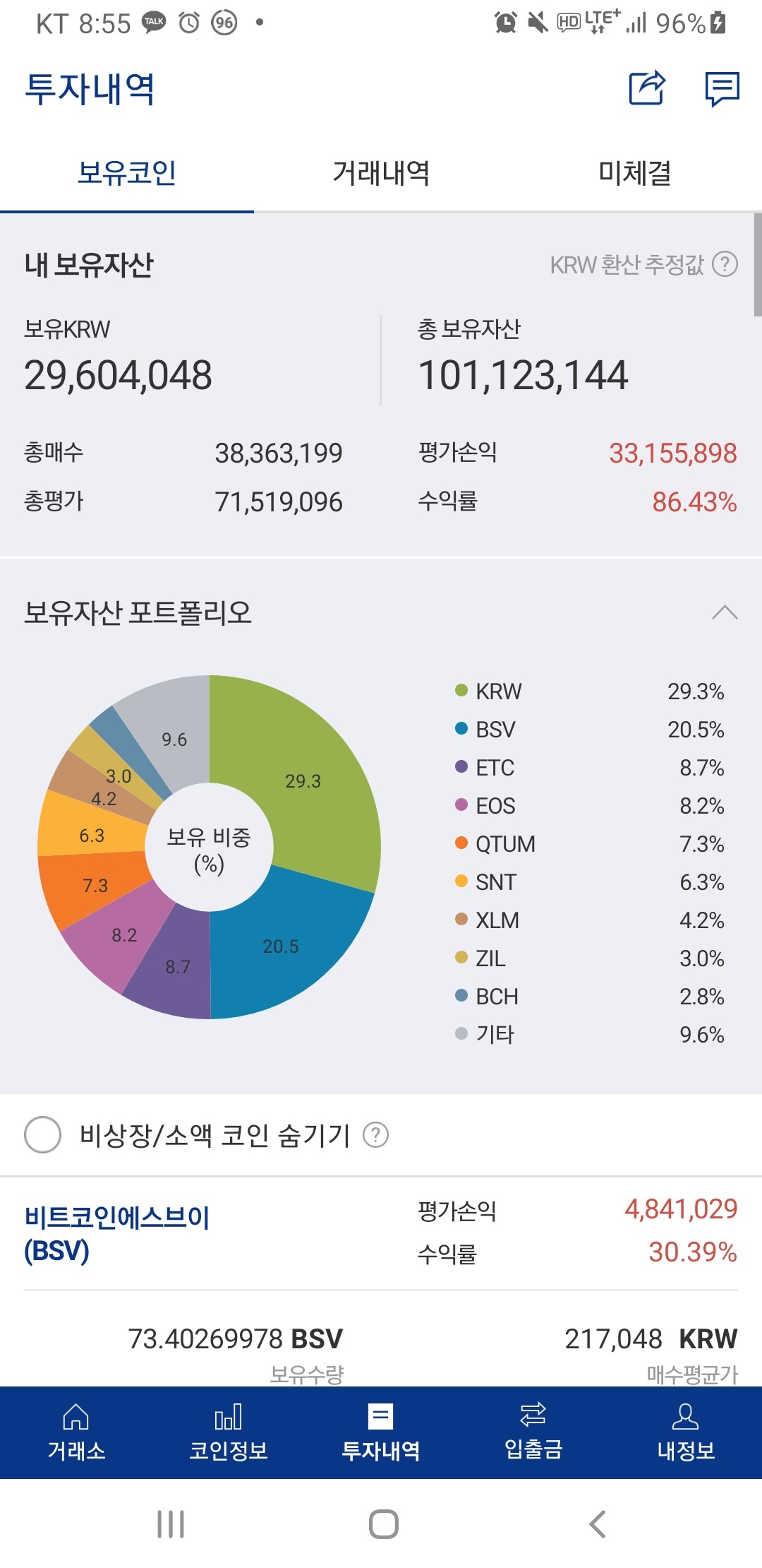 [비트코인에스브이 30.39%] 세로토닌님의 수익률인증입니다. | 수익률인증 | Trade Study (트레이드 스터디)