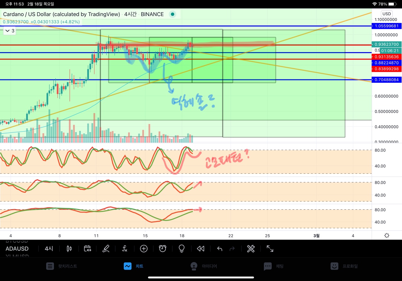 트레이드 스터디