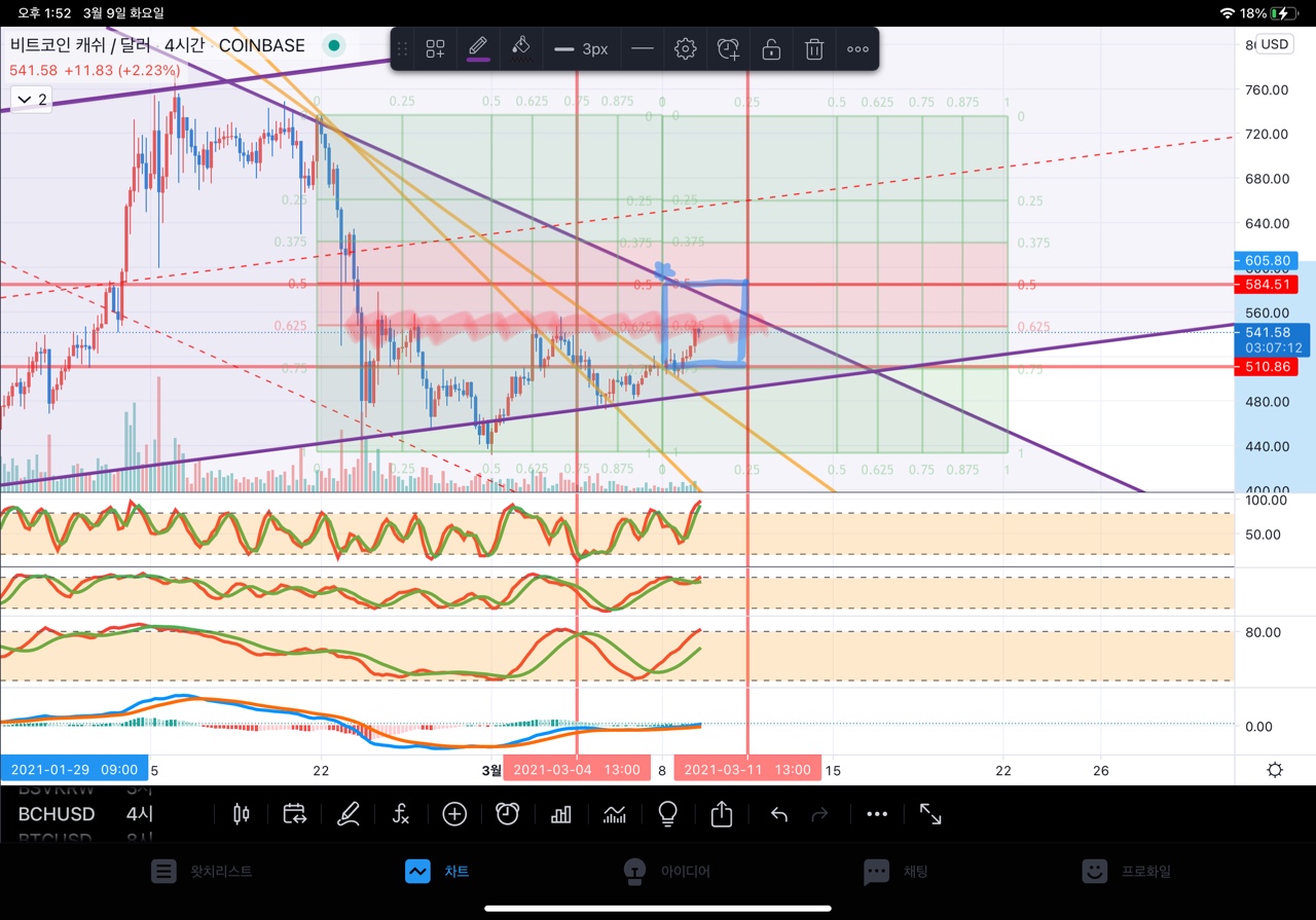 트레이드 스터디