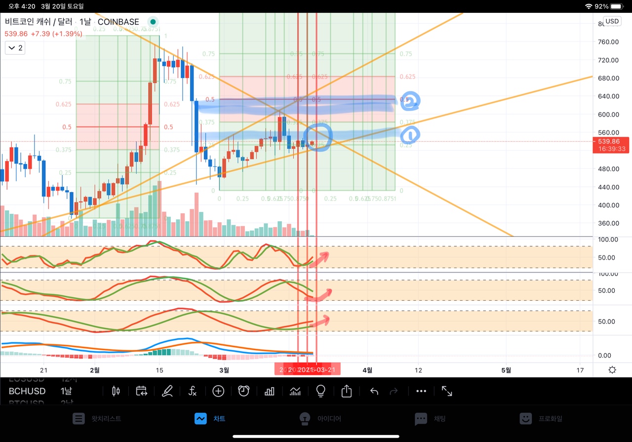 트레이드 스터디
