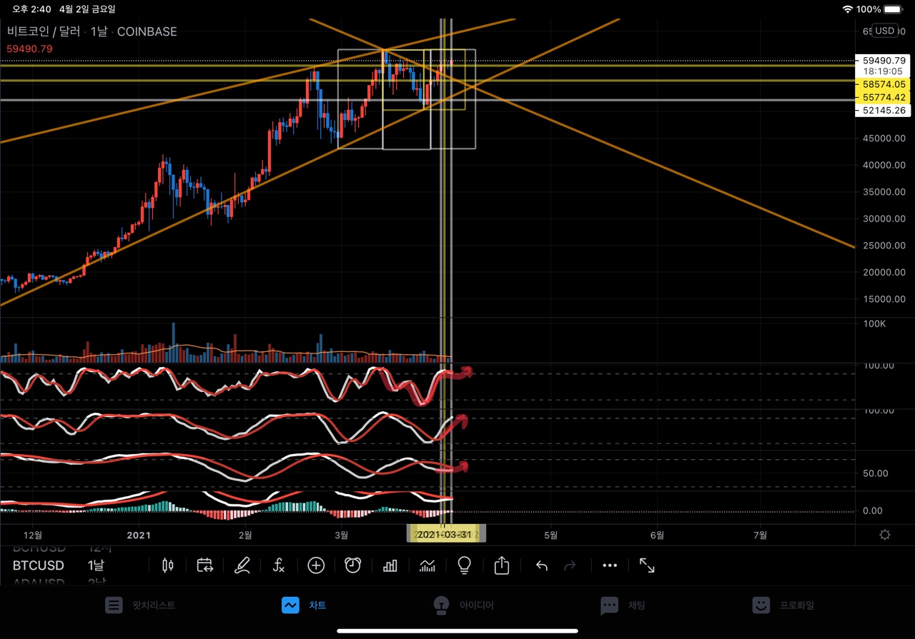 트레이드 스터디