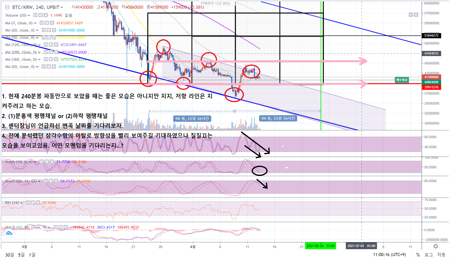 트레이드 스터디