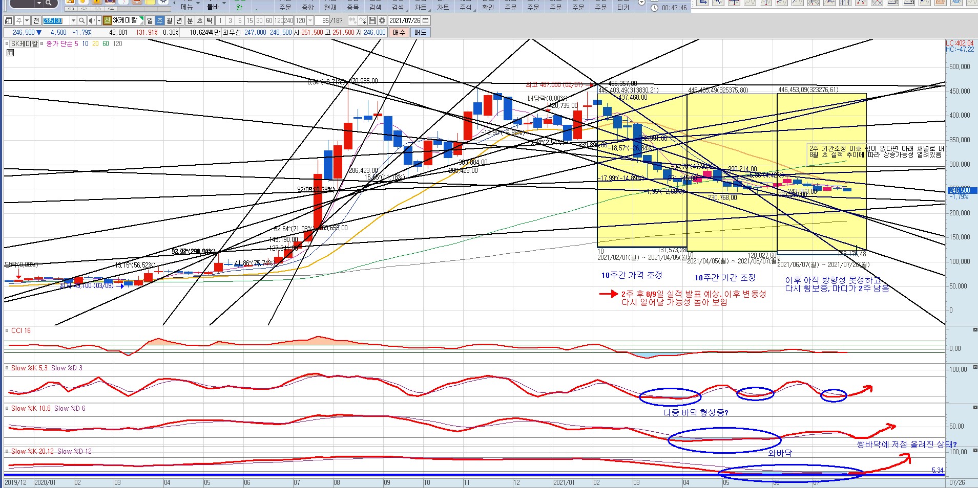 트레이드 스터디