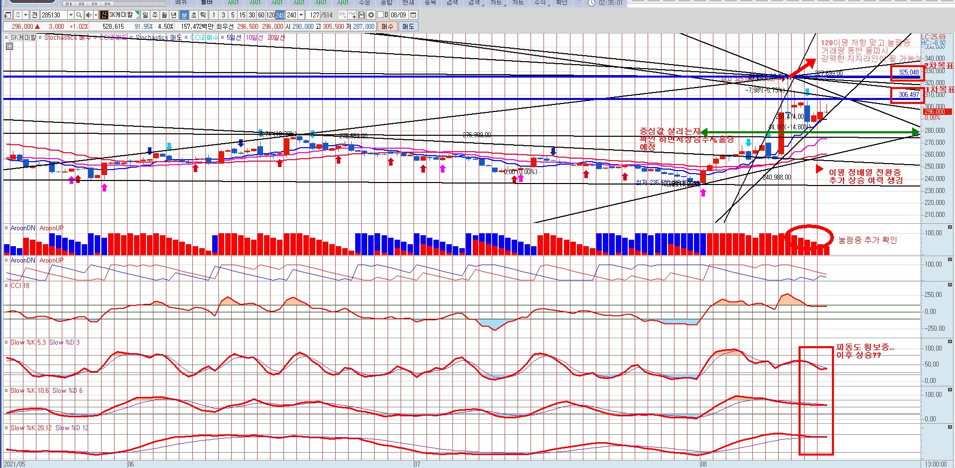 5분봉 코인 (92) 사진