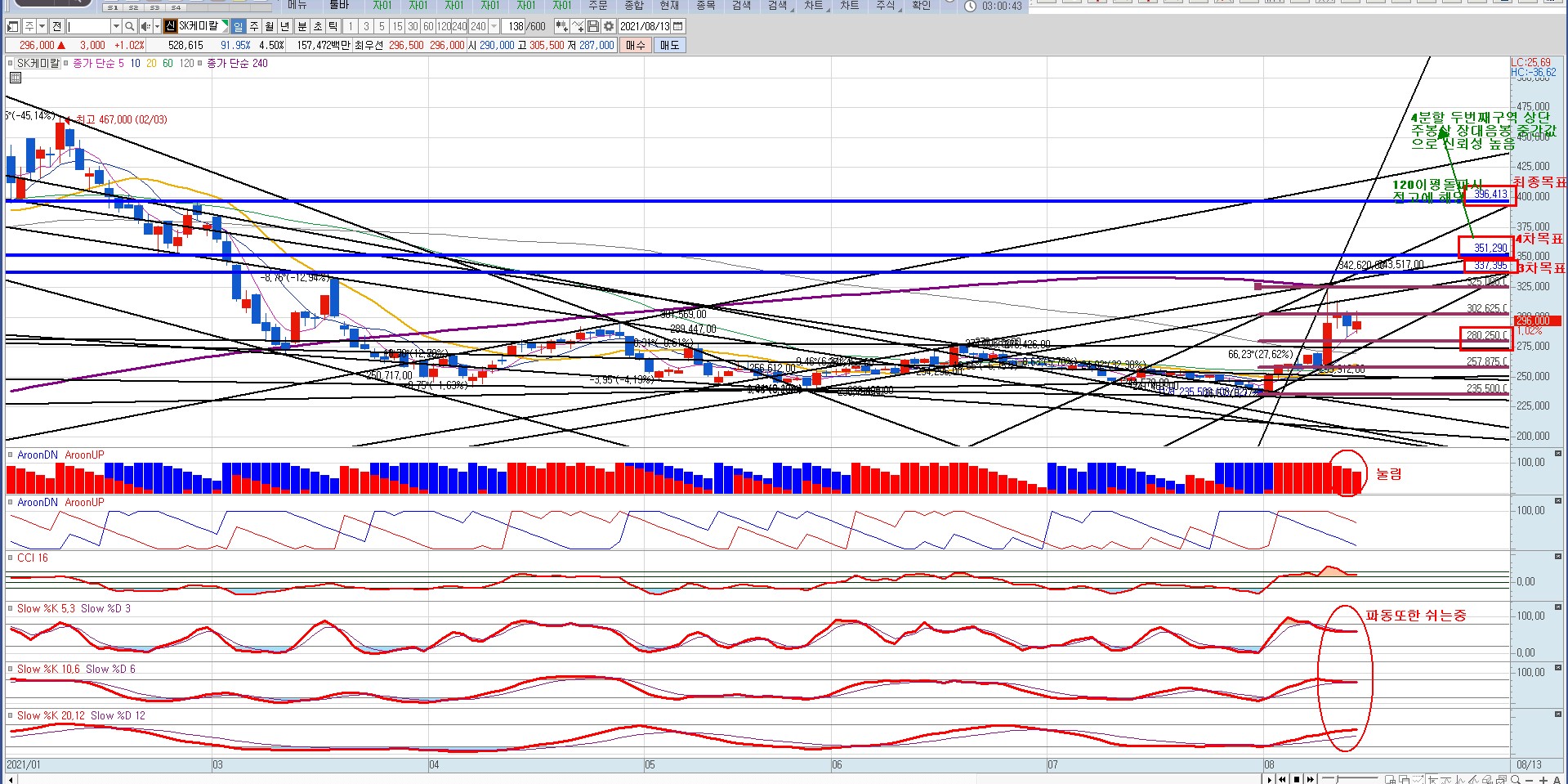 트레이드 스터디