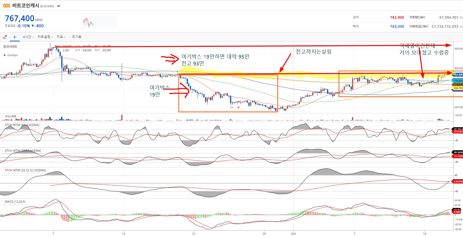 트레이드 스터디