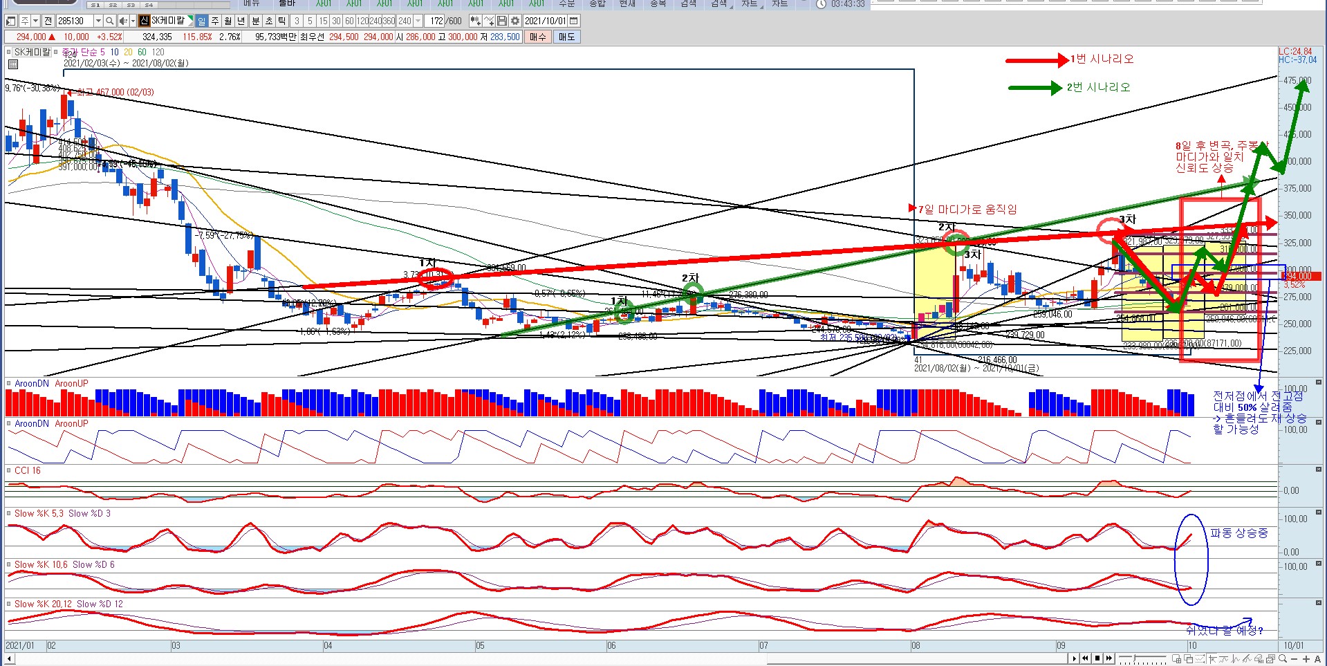 트레이드 스터디